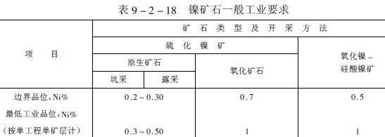 镍矿石和镍精矿