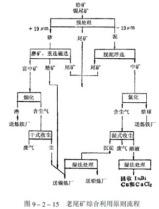 锡矿