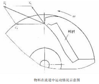 冲击式制砂机