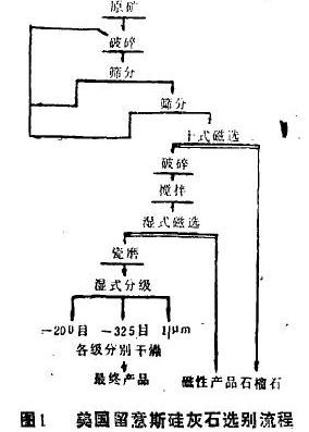 硅灰石选矿流程