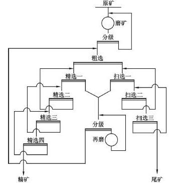 原磨浮工艺