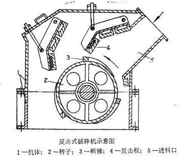 反击式破碎机结构图