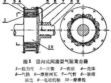 气胎离合器简图