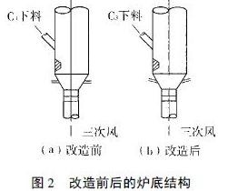 炉底改造前后的结构图