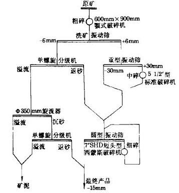 改造后破碎工艺流程