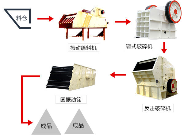 破碎生产线工艺流程