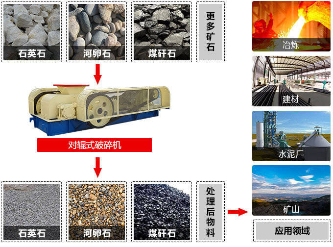 对辊式破碎机