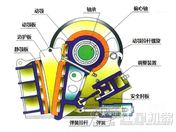 颚式破碎机结构图