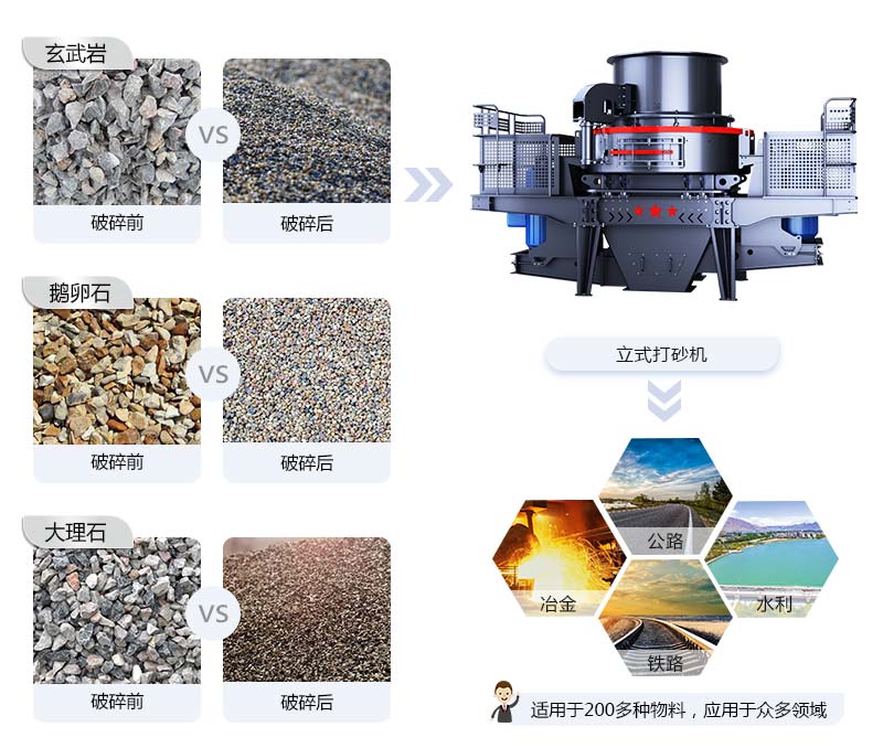 立式打砂机应用范围