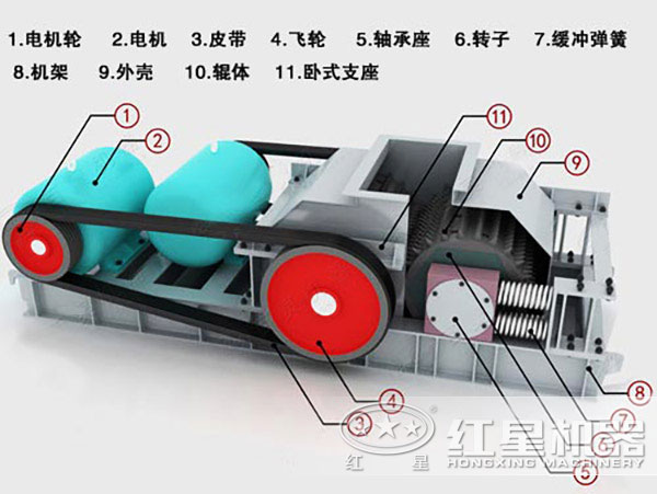 齿辊式破碎机结构