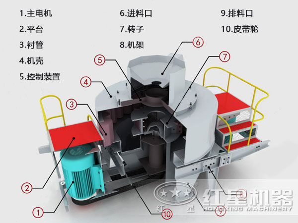 玄武岩制砂机结构