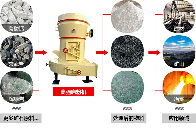 高强磨粉机应用范围