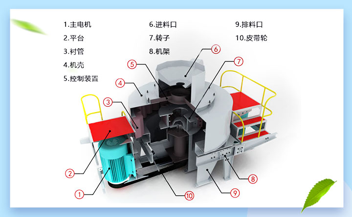 VSI立式制砂机结构图