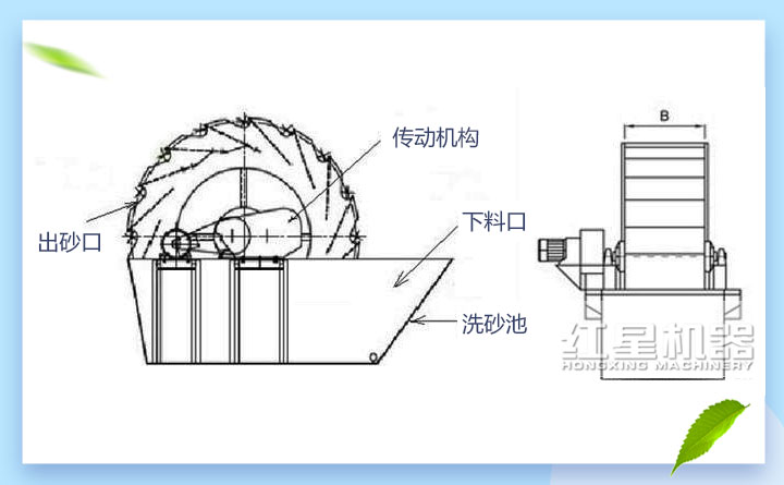 河卵石洗砂机结构图