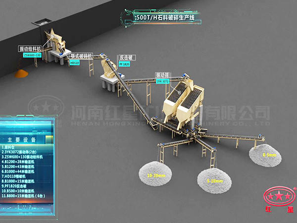 石子生产线流程图