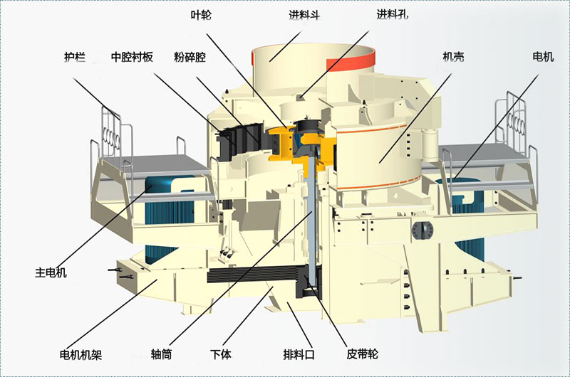 石子制砂机结构图