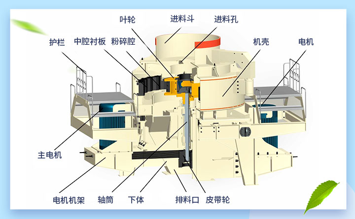 制砂机结构图