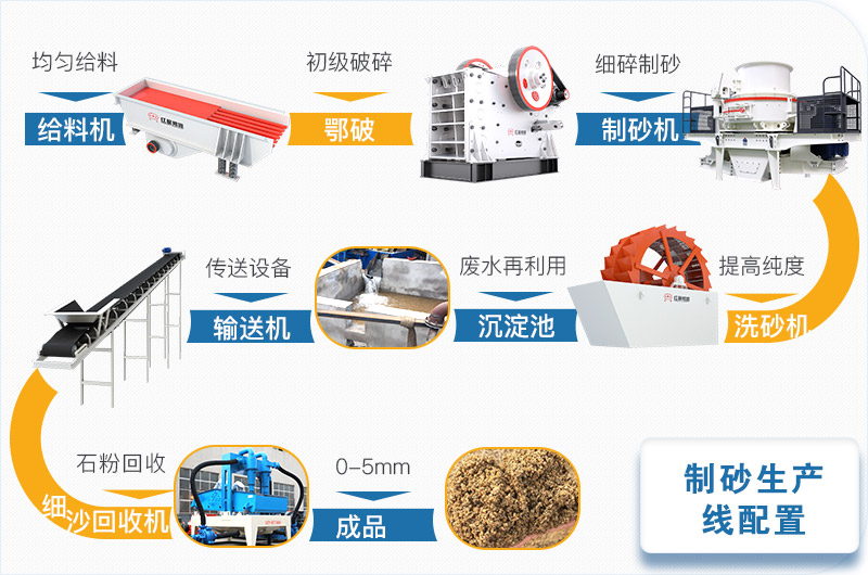 制砂机整套设备流程