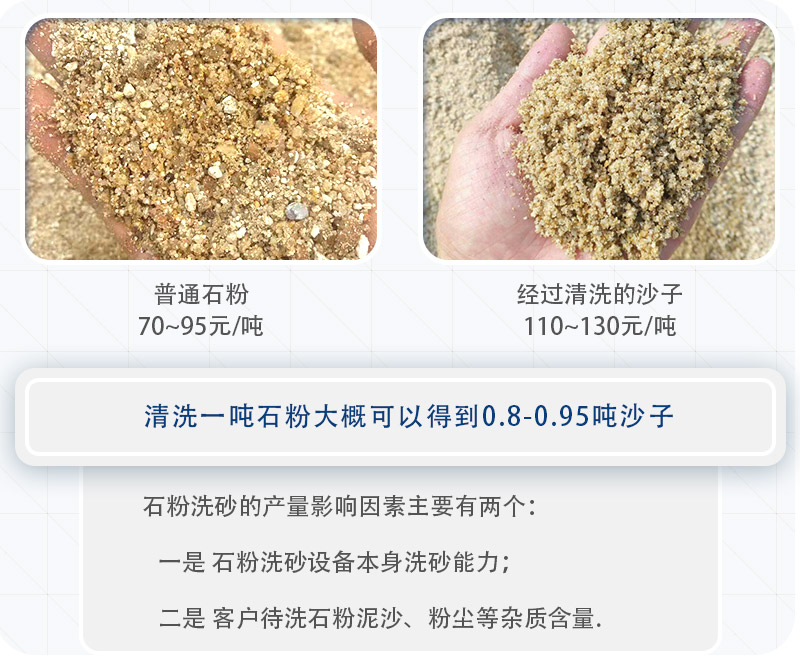 一吨石粉洗出0.8-0.95吨沙子