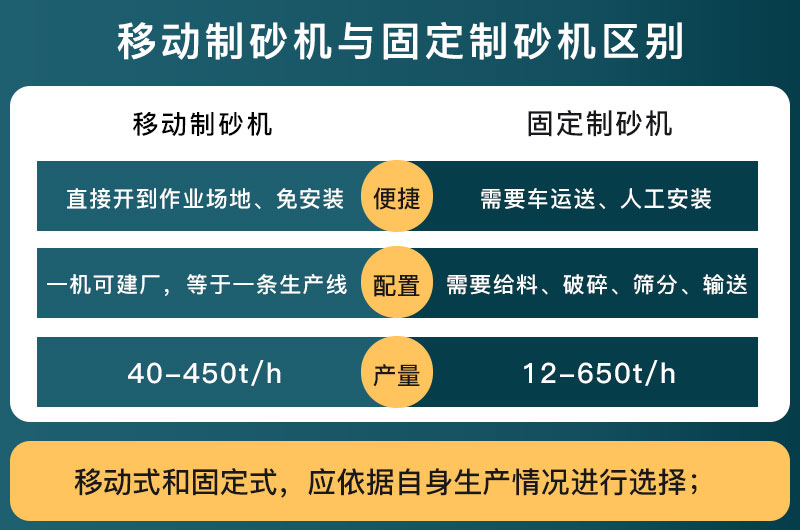 移动制砂机与固定制砂机区别